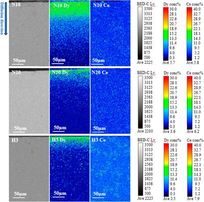 Magnetic properties of Ce-containing Pr/Nd-Fe-B sintered magnets by diffusing Nd-Dy-Al alloy